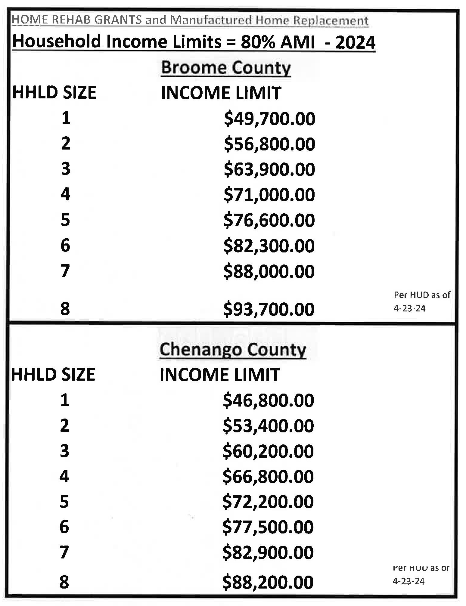 Income Guidelines