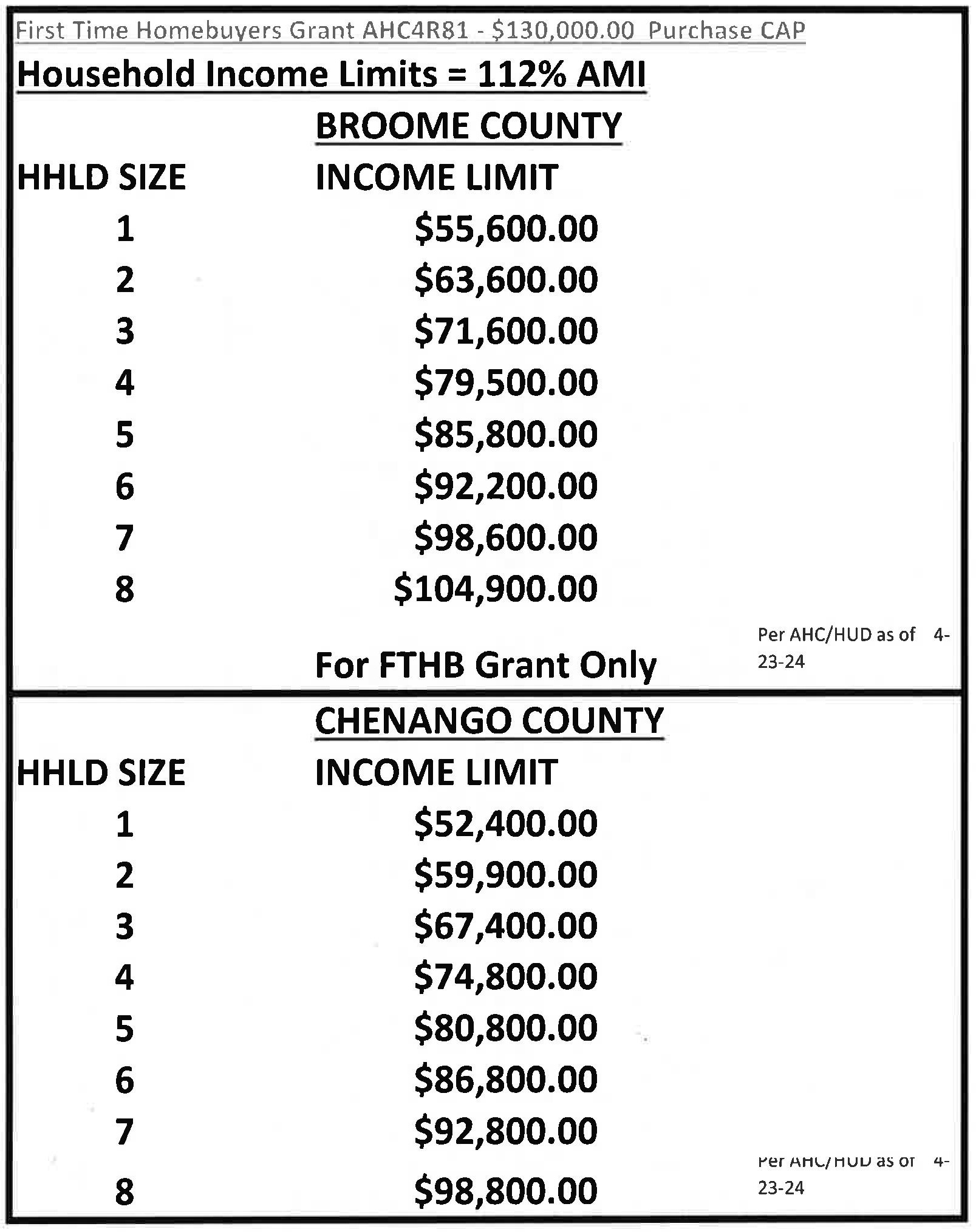 Income Guidelines